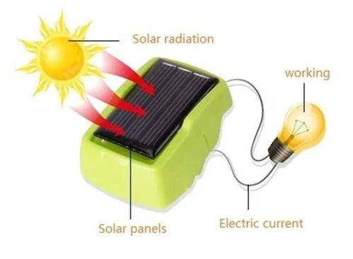 Kit Robótica Dinossauro 3 em 1 com Energia Solar - Diversão Garantida