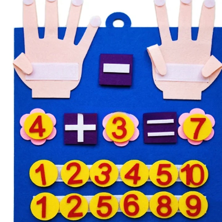 Quadro de Aprendizado de Matemática Montessoriano